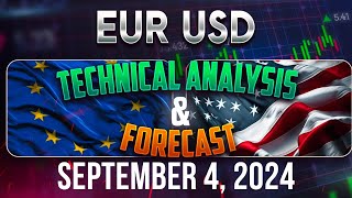 Latest Recap EURUSD Forecast and Technical Analysis for September 4 2024 [upl. by Litha]