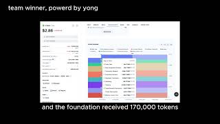 1982024 Cryptocurrency Analysis CyberConnect Case [upl. by Oibirot]