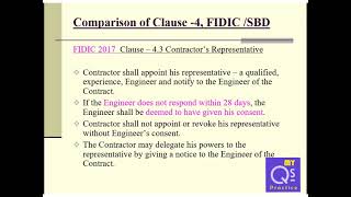 FIDIC WITH SBD 02 CLAUSE 04 PART 01 [upl. by Harold225]