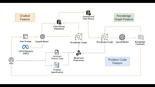 113上專題成果影片Personalized AI Tutor for Programming [upl. by Charis]