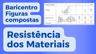 Resistencia dos materiais calculo do baricentro de figuras compostas [upl. by Shere]