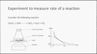 CSEC Chemistry  Rates of Reactions [upl. by Akel]