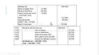 Affectation du Résultat Bénéfice  Comptabilité des Sociétés [upl. by Budde]