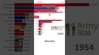 Largest armies in the world part 1 1930  2022 video largest pleasesubscribe geography [upl. by Nauqes]