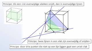 Redeneren bij ruimtemeetkunde [upl. by Staal479]