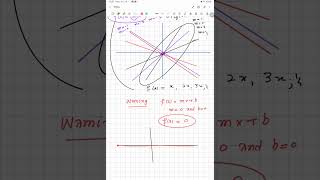 LEC01 P4 TYPES OF FUNCTION LINEAR AND POWERP FUNCTION  JALOZAI CALCULAS UET CALCULAS [upl. by Sully]