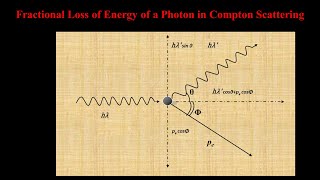 Fractional Loss of Energy in Compton Scattering [upl. by Cornell342]