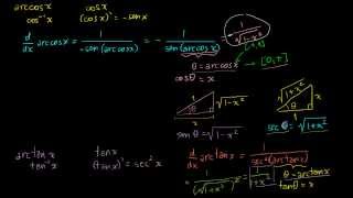 Derivadas de funções trigonométricas inversas [upl. by Clarey]