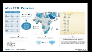 Network Planning Design amp Architecture Accelerating FTTH in rural areas [upl. by Aztiley]