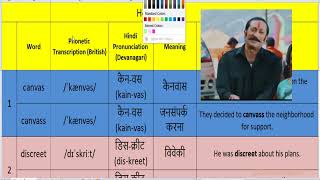 Homophones vs Homographs vs Homonyms Part1 english englishvocabulary englishlearning grammar [upl. by Marlane]