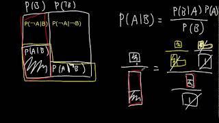 Bayesian inference through battery factory problem [upl. by Filmer269]