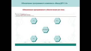 4 Программный комплекс «Ввод ДПУ 30» установка настройка порядок работы [upl. by Nannette]