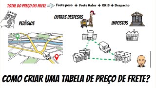 Como criar uma tabela de preço de frete [upl. by Launcelot145]