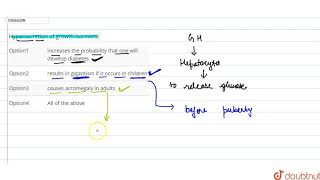 Hypersecretion of growth hormone [upl. by Malcah168]