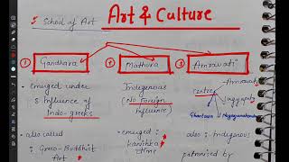 Buddhist Art and culture upsc  Mathura  Gandhara  Amravati school of Art  Handwritten notes [upl. by Asssilem]