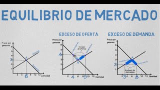 Equilibrio de mercado  Cap 5  Microeconomía [upl. by Elbag]