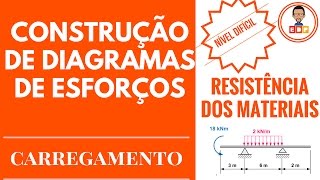 Resistencia dos Materiais Construção de diagramas de esforços solicitantes carregamento [upl. by Chema20]