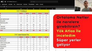 Düşük puan ile girilebilecek bölümler 2023 YKS Tercih  Ortalama TYT netlerine nasıl ulaşabiliriz [upl. by Chancellor]