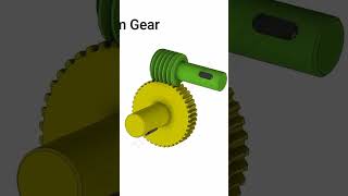 Gear ⚙️ Types [upl. by Eilrak]