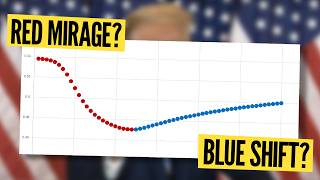 Can the quotRed Miragequot and quotBlue Shiftquot be explained with math ELECTION 2024 [upl. by Ennahs]