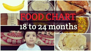 खाने का रूटीन 18 से 24 महीने के बच्चो के लिए  18 to 24 Months Baby Food Chart Routine [upl. by Edea]