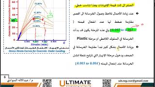 Chapter 03 04 Stress Strain Curve of Concrete and testمنحنى الإجهاد الإنفعال للخرسانة  الإختبار [upl. by Rehpotsrihc261]