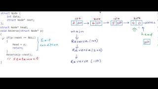 Reverse a linked list using recursion [upl. by Elamaj769]