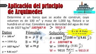 Ejercicio resuelto aplicando el Principio de Arquímedes [upl. by Niwrehs]