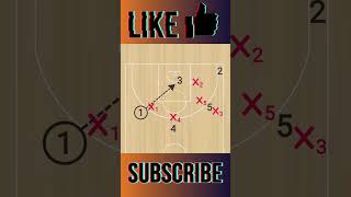 🏀 SLOB Play  Diagonal Screen to Staggers  Sideline Out of Bounds Play basketball SLOB [upl. by Aniloj]