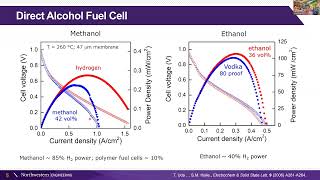 Superprotonic Solid Acid Compounds for Sustainable Energy Technologies [upl. by Adnohsirk589]