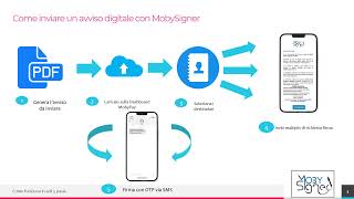 MobySignerLa soluzione di firma elettronica avanzata [upl. by Woodford]
