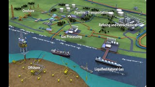 Oil and Gas Engineering Part 1 [upl. by Marline173]