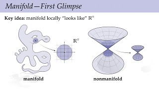 Lecture 2B Introduction to Manifolds Discrete Differential Geometry [upl. by Bonnee477]