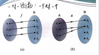 高中 数学 第22章复习（3）（定义域 值域） [upl. by Ynehpets]