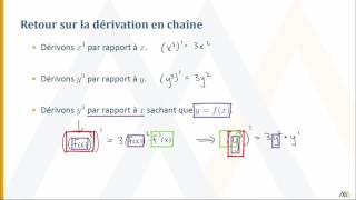 Dérivation implicite [upl. by Raimondo]