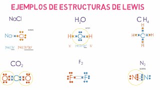 Estructuras de Lewis y Regla del Octeto [upl. by Sumetra]