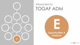 TOGAF ADM  Opportunities amp Solutions [upl. by Powel]