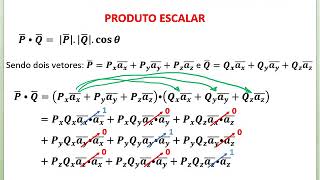 Eletromagnetismo  Aula 01 Análise Vetorial Teoria e Exercício [upl. by Ecyle168]