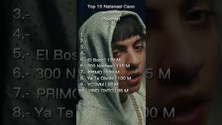 Top Natanael Cano 2024 natanaelcano corridostumbados spotify musica regionalmexicano mexico [upl. by Costa]