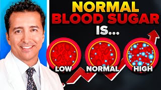 Normal vs Goal Blood Sugar Level For Diabetics In mgdl amp MmolL [upl. by Allen210]