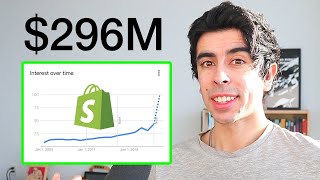 This Simple Ecommerce Product Makes 296000000 [upl. by Nemzaj]