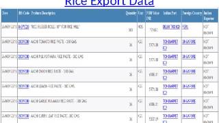 Import Export Products Data  Presented By  Cybex Exim Solutions [upl. by Evan]