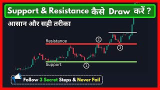 All About Support and Resistance trading strategy  Price Action Trading [upl. by Nicol310]