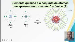 Átomo e suas partículas [upl. by Amimej]