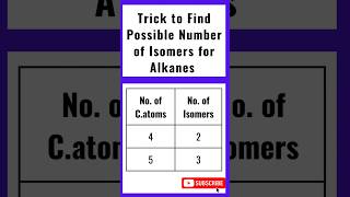 Trick to Find Number of Possible Isomers for Alkanes shorts isomers youtubeshorts [upl. by Wilkens]