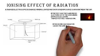 Atomic Physics  Radioactivity  Ionising effect of Radiation [upl. by Sybil]