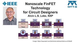 Nanoscale FinFET Technology for Circuit Designers by Dr Alvin Loke  Nov 2021 [upl. by Emlyn]