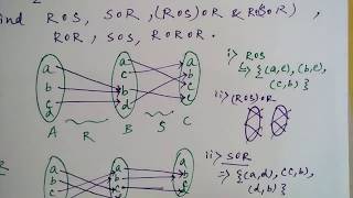 relations in discrete mathematics in hindi  Examples  Niharika Panda [upl. by Yliram]