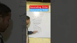 Ascending amp Descending Order CBSE amp ICSE Class 6 7 amp 8 shorts [upl. by Gaivn]