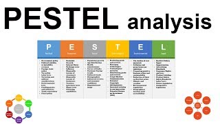 PESTEL analysis fully explained [upl. by Ettenuj]